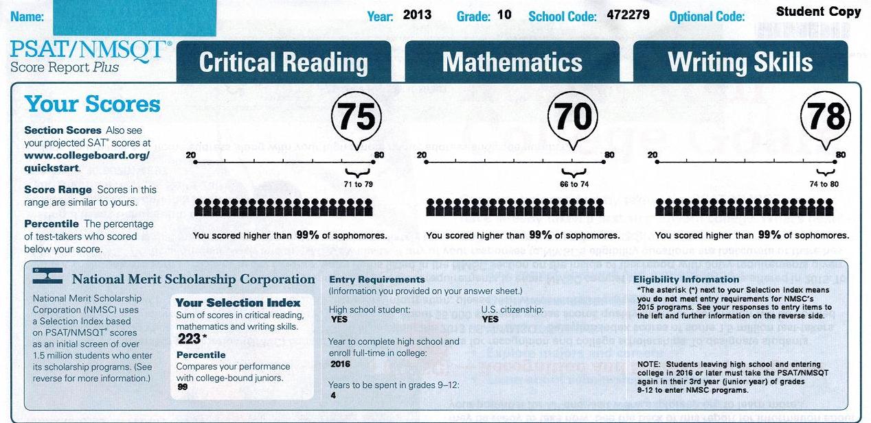 PSAT Scores